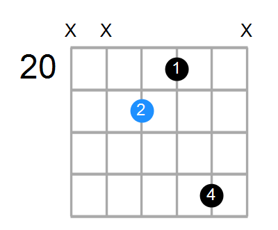 Bmaj7 Chord